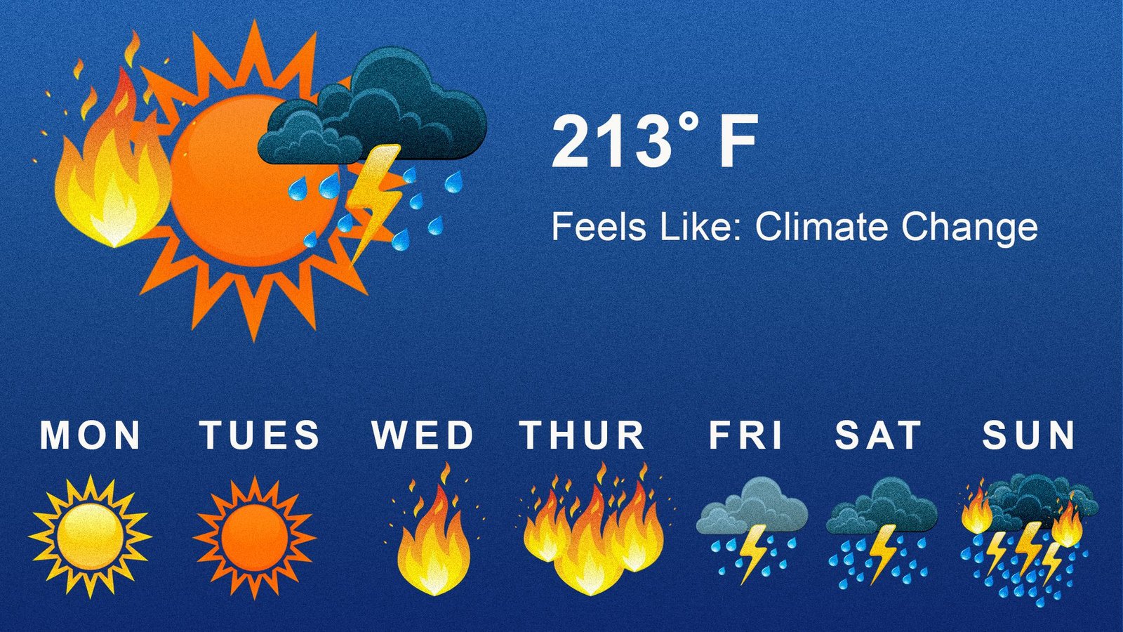 The weather gets warmer. Экстремальная погода на английском. Heat Waves слова. Heat and climate. Heat Waves change.